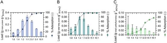 https://cdn.ncbi.nlm.nih.gov/pmc/blobs/ff0a/11935842/a57add135a63/SMSC-3-2300064-g005.jpg