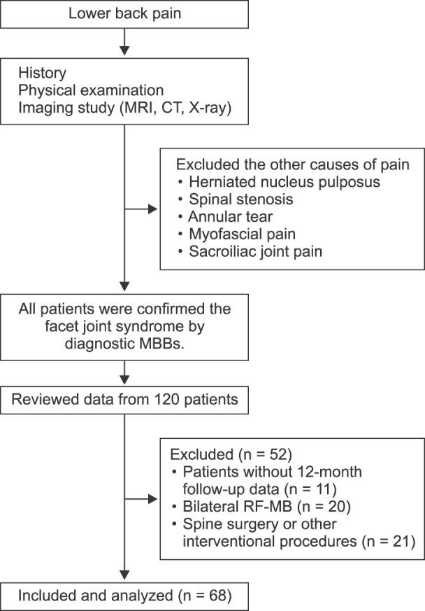 https://cdn.ncbi.nlm.nih.gov/pmc/blobs/ff0d/5665742/3d5fd8ef3bb8/kjpain-30-296-g001.jpg