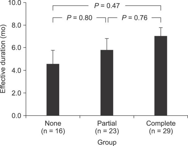 https://cdn.ncbi.nlm.nih.gov/pmc/blobs/ff0d/5665742/4eef075c0f49/kjpain-30-296-g003.jpg