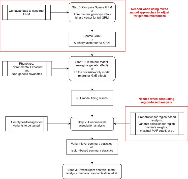 https://cdn.ncbi.nlm.nih.gov/pmc/blobs/ff0e/8239389/ad92eadba090/fgene-12-682638-g002.jpg