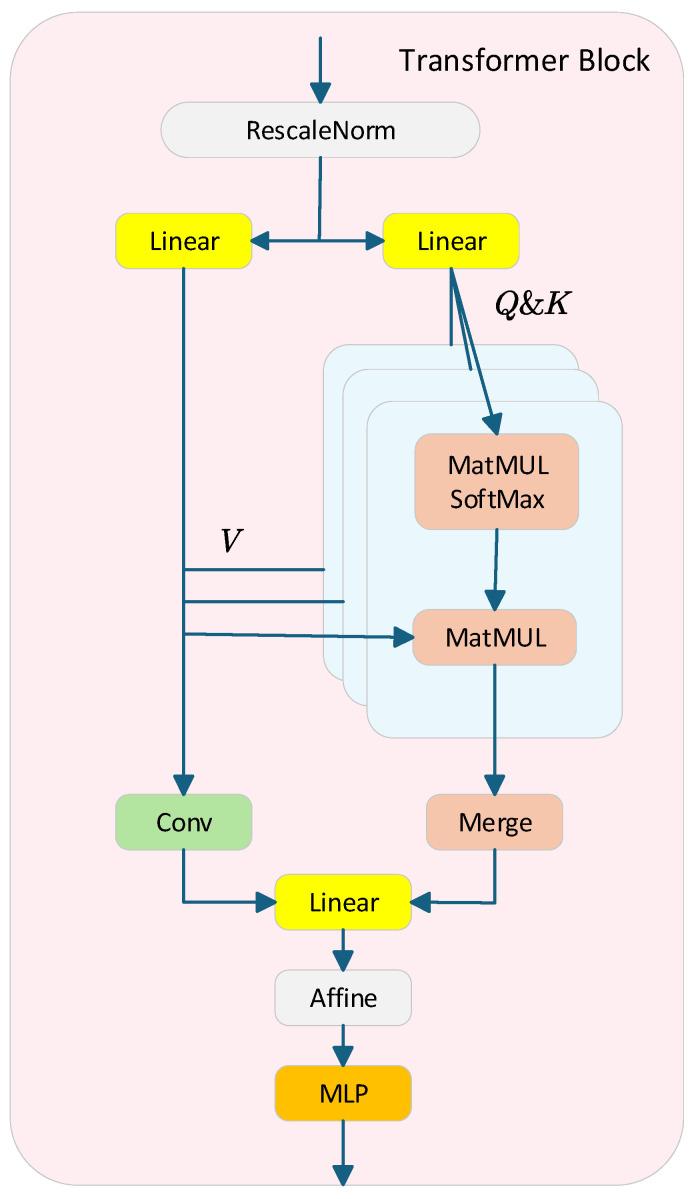 https://cdn.ncbi.nlm.nih.gov/pmc/blobs/ff0f/12197104/d19283a669d3/sensors-25-03750-g002.jpg