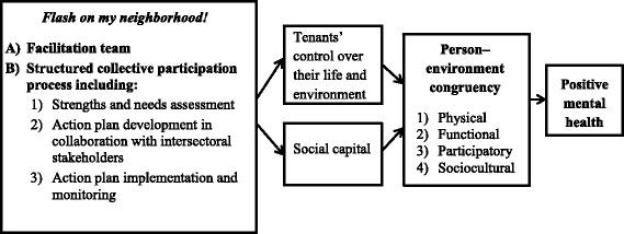 https://cdn.ncbi.nlm.nih.gov/pmc/blobs/ff10/5613323/ecf9378d15de/12889_2017_4730_Fig1_HTML.jpg