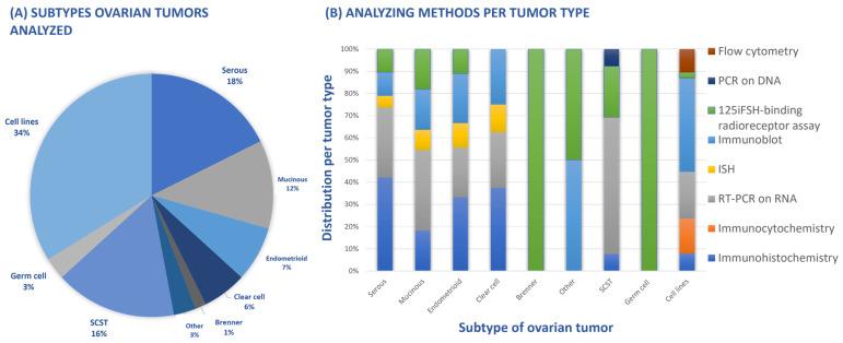 https://cdn.ncbi.nlm.nih.gov/pmc/blobs/ff11/10969425/1fe04f750761/cancers-16-01140-g002.jpg