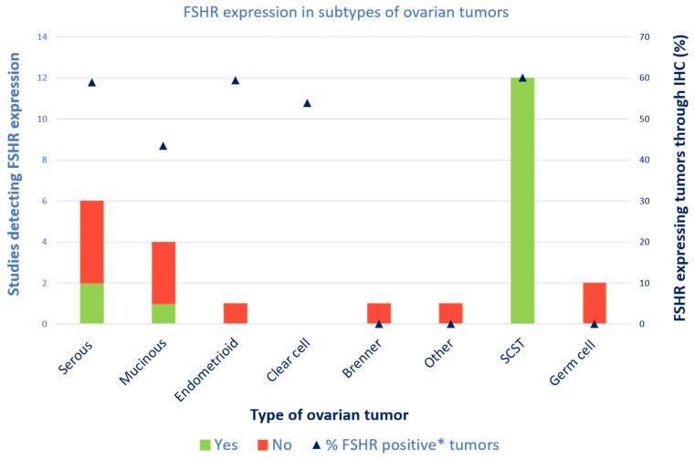 https://cdn.ncbi.nlm.nih.gov/pmc/blobs/ff11/10969425/9175087abc38/cancers-16-01140-g003.jpg