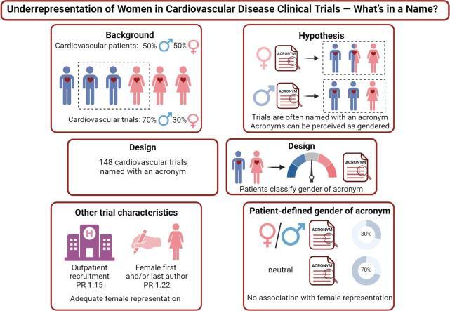 https://cdn.ncbi.nlm.nih.gov/pmc/blobs/ff11/11584672/826ff43a0d29/ga1.jpg