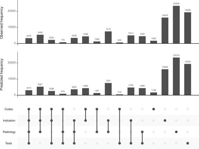 https://cdn.ncbi.nlm.nih.gov/pmc/blobs/ff11/12279105/52f426f033a5/pdig.0000936.g003.jpg