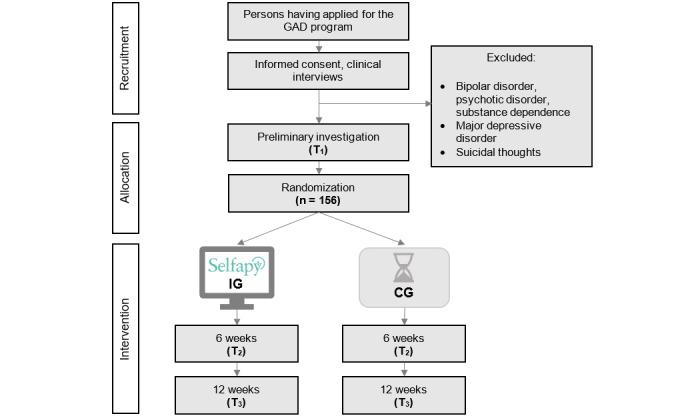 https://cdn.ncbi.nlm.nih.gov/pmc/blobs/ff12/10413245/6eead5382bf2/resprot_v12i1e41440_fig1.jpg