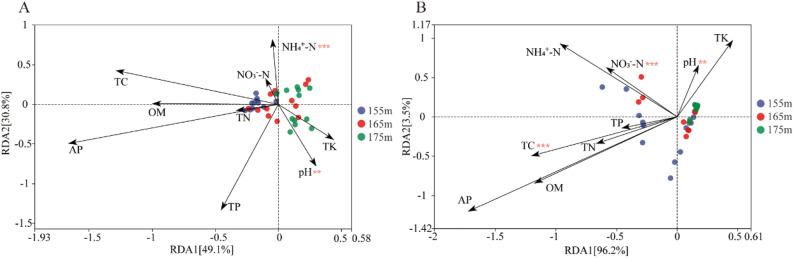 https://cdn.ncbi.nlm.nih.gov/pmc/blobs/ff12/11310319/4d7d746f2122/41598_2024_69533_Fig7_HTML.jpg
