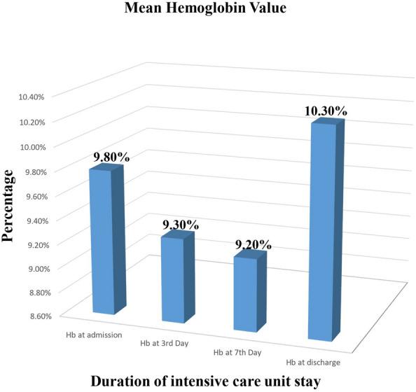 https://cdn.ncbi.nlm.nih.gov/pmc/blobs/ff15/11103962/16c5b455c765/40001_2024_1887_Fig2_HTML.jpg