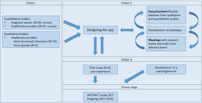 https://cdn.ncbi.nlm.nih.gov/pmc/blobs/ff17/7055839/7dbdbb8a5193/formative_v4i2e16090_fig1.jpg