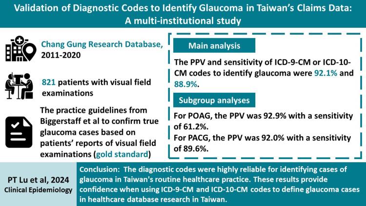 https://cdn.ncbi.nlm.nih.gov/pmc/blobs/ff1b/10999195/2142a1e759d3/CLEP-16-227-g0001.jpg