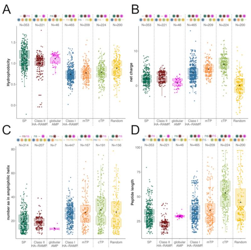 https://cdn.ncbi.nlm.nih.gov/pmc/blobs/ff1b/7463930/043008bb1223/cells-09-01795-g002.jpg