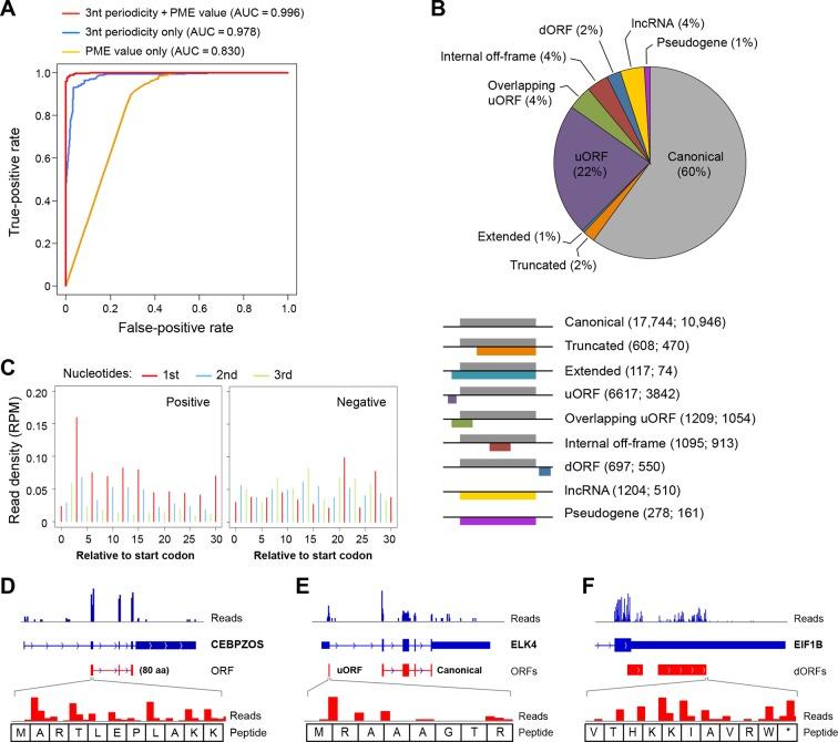 https://cdn.ncbi.nlm.nih.gov/pmc/blobs/ff1f/4739776/2f74183b0413/elife-08890-fig2.jpg