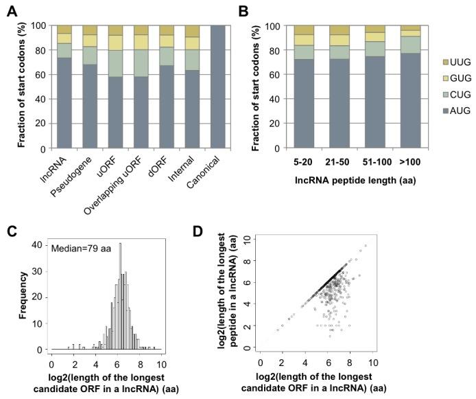 https://cdn.ncbi.nlm.nih.gov/pmc/blobs/ff1f/4739776/d7213d05713a/elife-08890-fig4-figsupp1.jpg