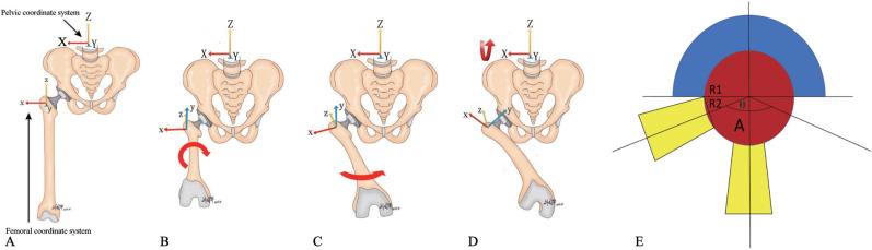 https://cdn.ncbi.nlm.nih.gov/pmc/blobs/ff1f/8673979/1d5d3f75a593/abjs-480-191-g002.jpg