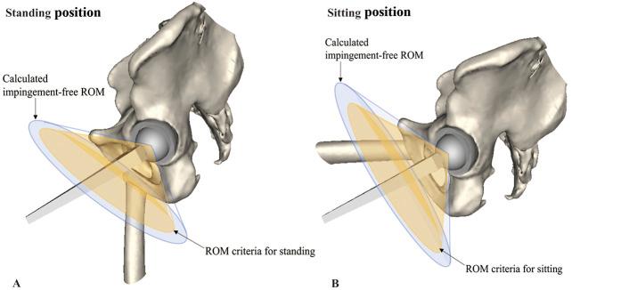 https://cdn.ncbi.nlm.nih.gov/pmc/blobs/ff1f/8673979/59a380c18065/abjs-480-191-g003.jpg