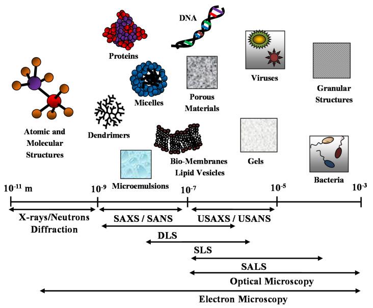 https://cdn.ncbi.nlm.nih.gov/pmc/blobs/ff20/7730346/1eaf3abe5a39/molecules-25-05624-g001.jpg