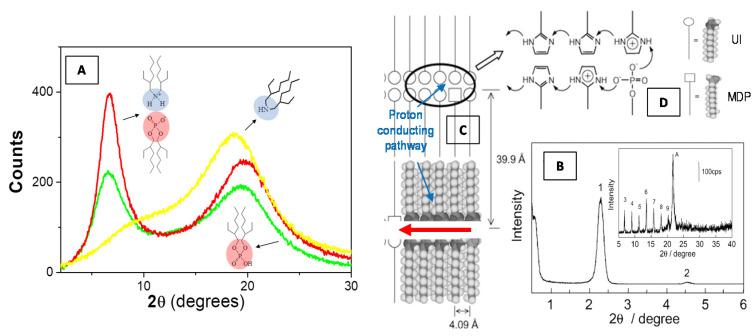 https://cdn.ncbi.nlm.nih.gov/pmc/blobs/ff20/7730346/85f8a05a8cb5/molecules-25-05624-g006.jpg