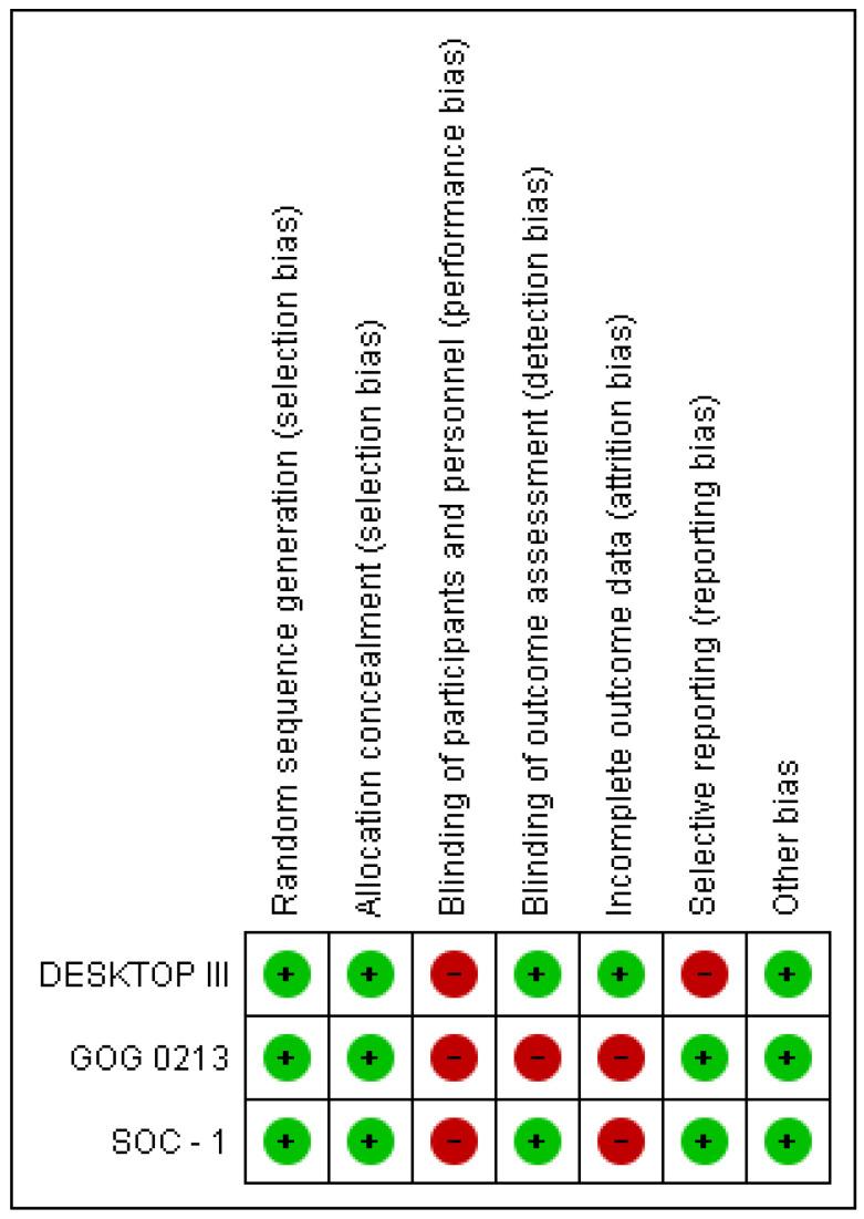 https://cdn.ncbi.nlm.nih.gov/pmc/blobs/ff21/10340282/a1da99c8ce55/cancers-15-03470-g003.jpg
