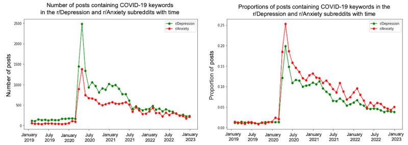 https://cdn.ncbi.nlm.nih.gov/pmc/blobs/ff21/10365637/16dd0929559a/jmir_v25i1e46867_fig4.jpg