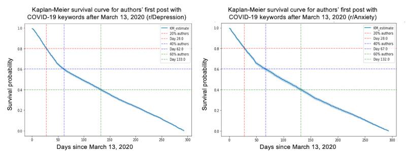 https://cdn.ncbi.nlm.nih.gov/pmc/blobs/ff21/10365637/5bad26f1a8a5/jmir_v25i1e46867_fig3.jpg