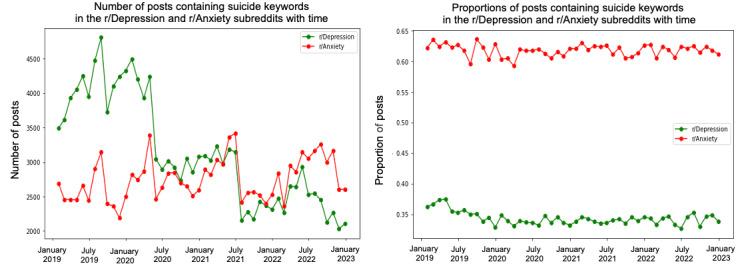 https://cdn.ncbi.nlm.nih.gov/pmc/blobs/ff21/10365637/690bfbb85154/jmir_v25i1e46867_fig10.jpg