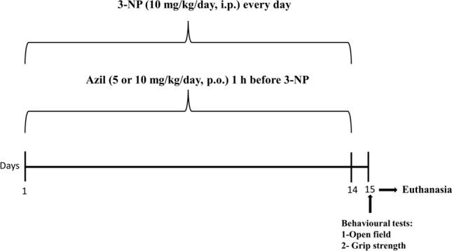 https://cdn.ncbi.nlm.nih.gov/pmc/blobs/ff22/10901959/695ab203e3e9/11064_2023_4083_Fig1_HTML.jpg