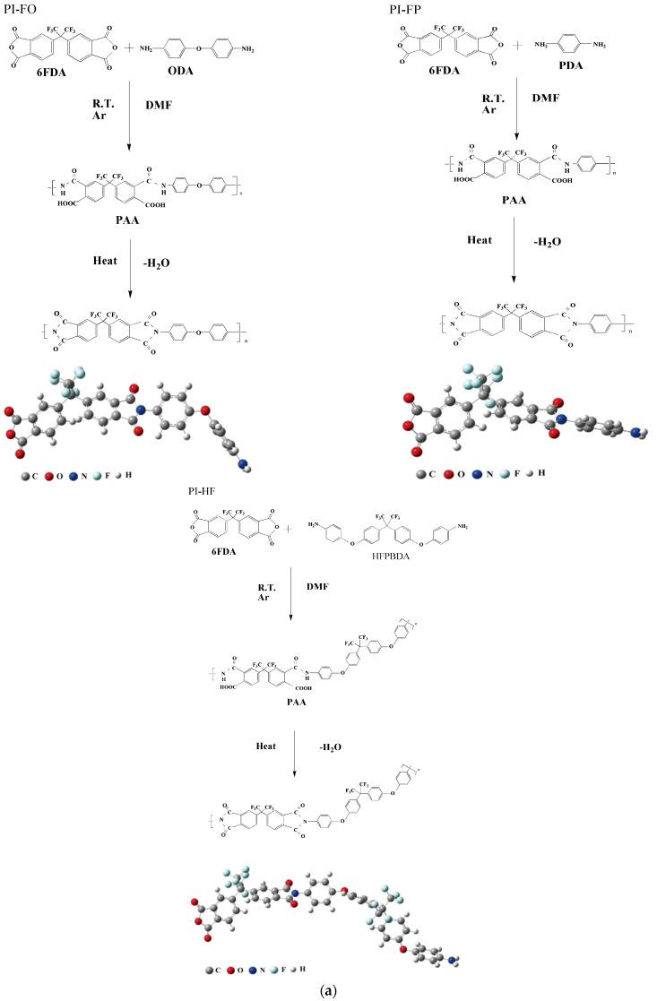 https://cdn.ncbi.nlm.nih.gov/pmc/blobs/ff24/8659940/35286fc9ce4d/polymers-13-04174-g001a.jpg