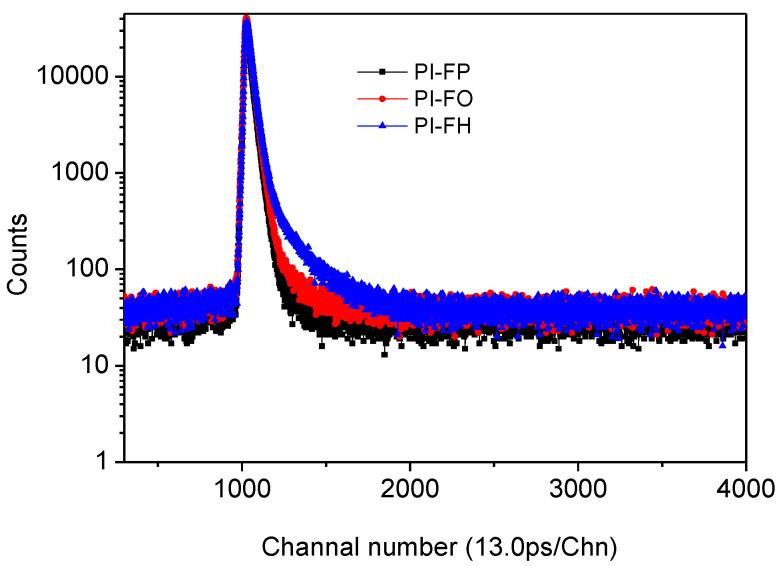 https://cdn.ncbi.nlm.nih.gov/pmc/blobs/ff24/8659940/6365a0d9e143/polymers-13-04174-g004.jpg