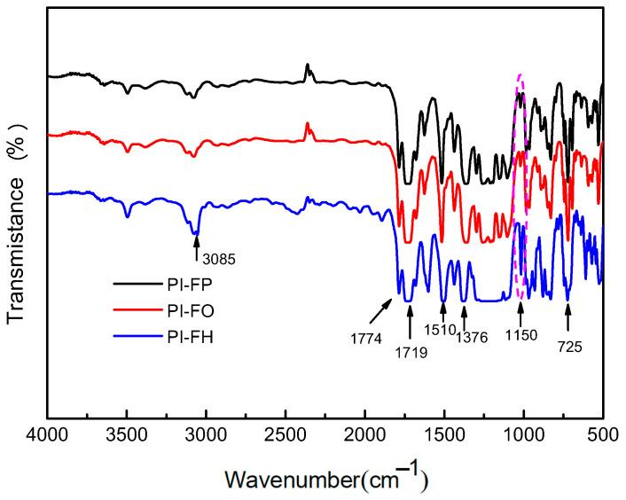 https://cdn.ncbi.nlm.nih.gov/pmc/blobs/ff24/8659940/ec5ef2962a43/polymers-13-04174-g002.jpg
