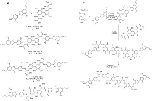 https://cdn.ncbi.nlm.nih.gov/pmc/blobs/ff25/12223482/5ebbffeaa0b3/CHEM-31-e202500805-g004.jpg