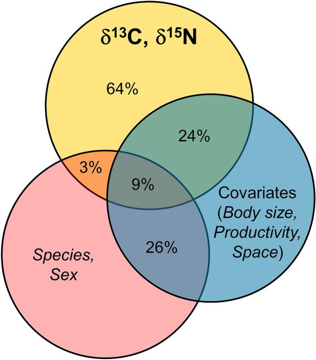 https://cdn.ncbi.nlm.nih.gov/pmc/blobs/ff29/9546867/02735830c30d/41598_2022_21134_Fig2_HTML.jpg