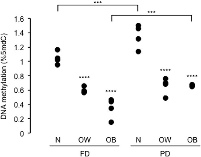 https://cdn.ncbi.nlm.nih.gov/pmc/blobs/ff2b/4867649/47e04d3cef83/srep25867-f3.jpg
