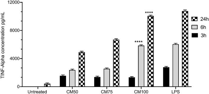 https://cdn.ncbi.nlm.nih.gov/pmc/blobs/ff2c/10965941/662d9e6efe2e/41598_2024_56622_Fig3_HTML.jpg