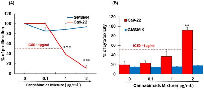 https://cdn.ncbi.nlm.nih.gov/pmc/blobs/ff2e/9562878/c68926c74aec/cancers-14-04924-g001.jpg