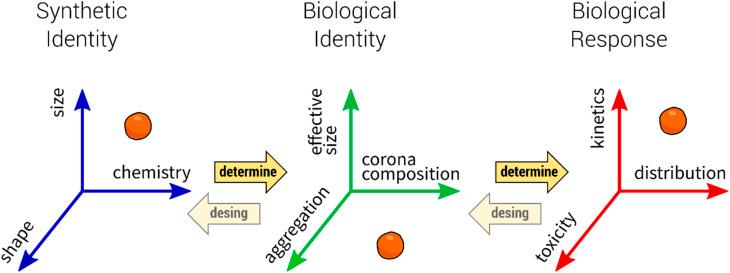 https://cdn.ncbi.nlm.nih.gov/pmc/blobs/ff2f/12071558/124d8cbf1b1f/d5na00195a-f6.jpg
