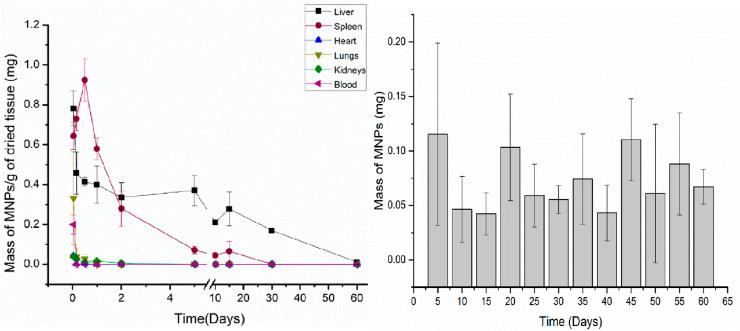 https://cdn.ncbi.nlm.nih.gov/pmc/blobs/ff2f/12071558/3435ca2d221a/d5na00195a-f16.jpg