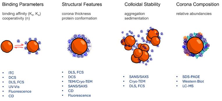 https://cdn.ncbi.nlm.nih.gov/pmc/blobs/ff2f/12071558/a94fa421c8ab/d5na00195a-f11.jpg