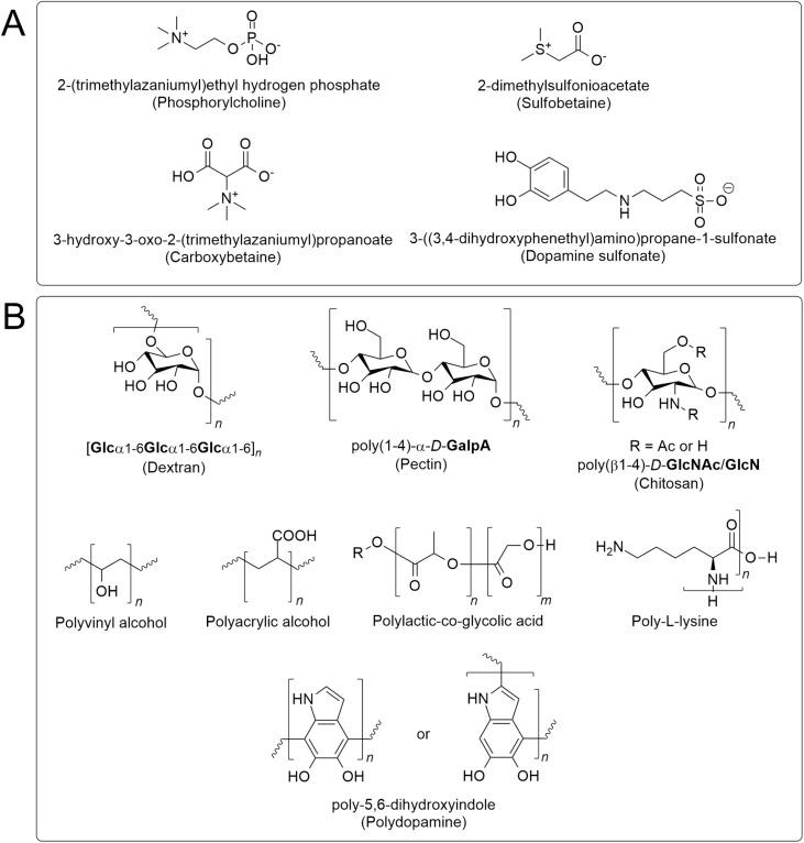 https://cdn.ncbi.nlm.nih.gov/pmc/blobs/ff2f/12071558/aae6a15d31c6/d5na00195a-f7.jpg