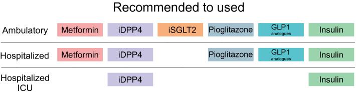 https://cdn.ncbi.nlm.nih.gov/pmc/blobs/ff31/7923463/925a73953556/13098_2021_639_Fig8_HTML.jpg