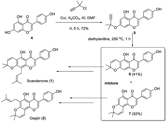 https://cdn.ncbi.nlm.nih.gov/pmc/blobs/ff32/11173660/1636a6648a3c/molecules-29-02574-sch001.jpg
