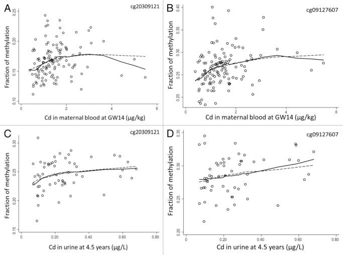 https://cdn.ncbi.nlm.nih.gov/pmc/blobs/ff35/3741219/21486ec561da/epi-8-494-g2.jpg
