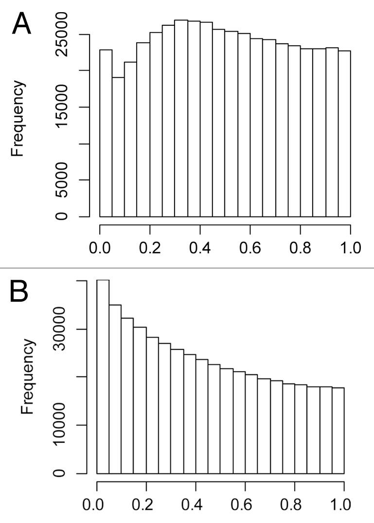 https://cdn.ncbi.nlm.nih.gov/pmc/blobs/ff35/3741219/28ae58768426/epi-8-494-g1.jpg