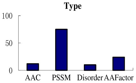 https://cdn.ncbi.nlm.nih.gov/pmc/blobs/ff36/3257073/6b8bd5cd0dfa/ijms-12-08347f4.jpg