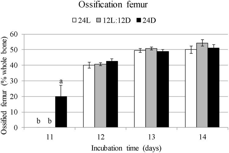 https://cdn.ncbi.nlm.nih.gov/pmc/blobs/ff36/6347197/072d6cc1c95c/pone.0210886.g005.jpg
