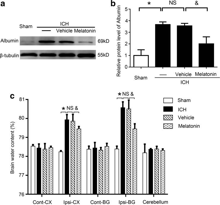 https://cdn.ncbi.nlm.nih.gov/pmc/blobs/ff37/5750335/ff43d89d3581/12975_2017_559_Fig2_HTML.jpg