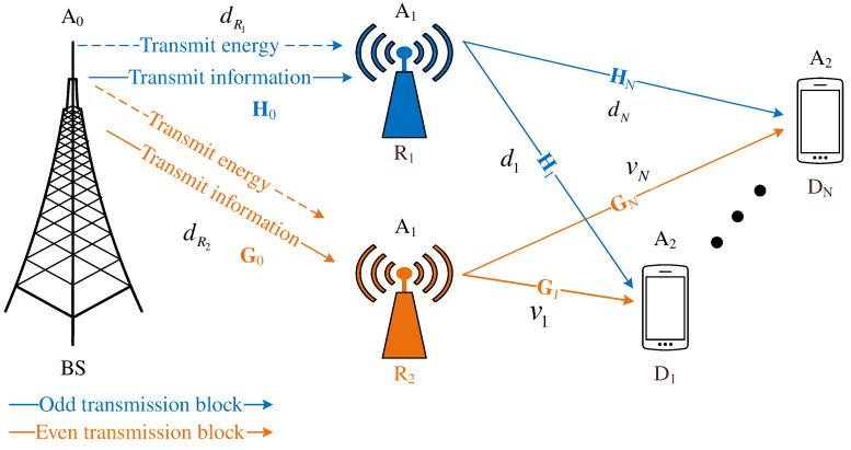 https://cdn.ncbi.nlm.nih.gov/pmc/blobs/ff39/7916044/c8e13d330f73/sensors-21-01101-g001.jpg