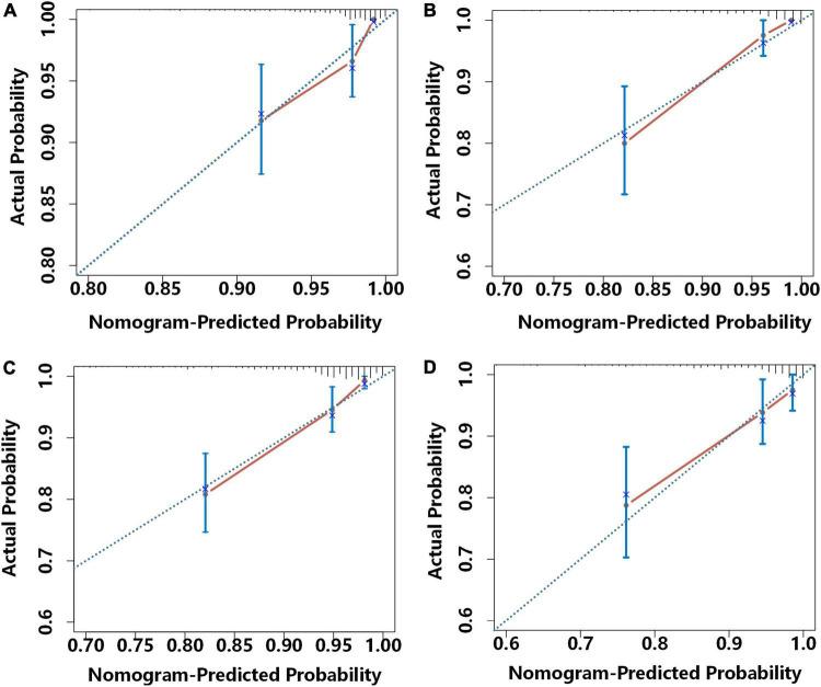 https://cdn.ncbi.nlm.nih.gov/pmc/blobs/ff39/9670131/557b8079664c/fcvm-09-1053470-g005.jpg