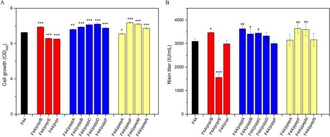 https://cdn.ncbi.nlm.nih.gov/pmc/blobs/ff3a/5522456/6baa6cab2a77/41598_2017_6537_Fig5_HTML.jpg