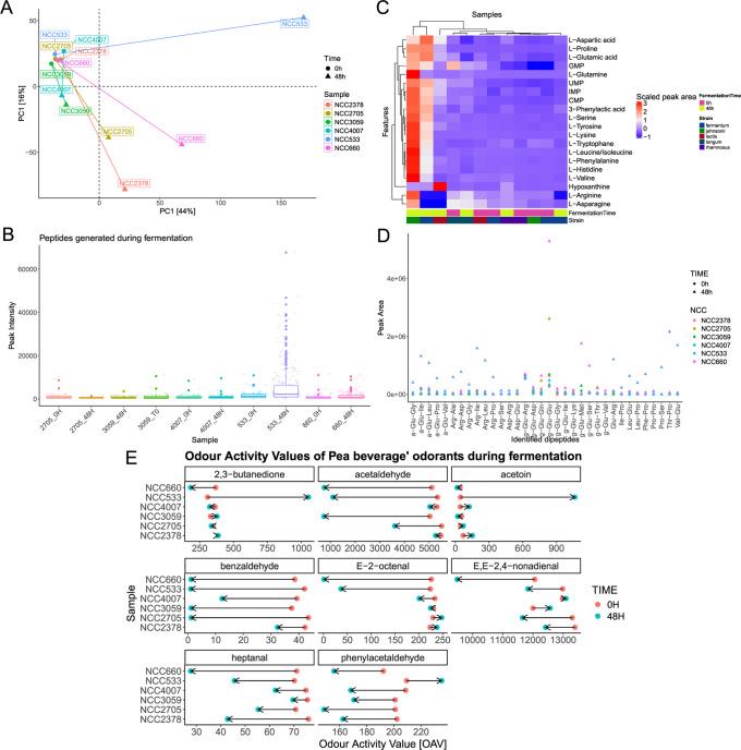 https://cdn.ncbi.nlm.nih.gov/pmc/blobs/ff3c/11261627/1f766227fc2d/jf4c02316_0006.jpg
